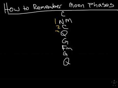 Trick to memorize the order of Moon Phases