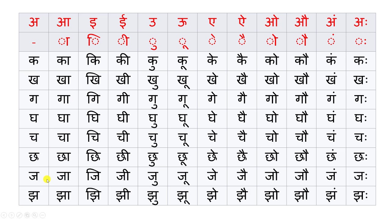 Introduction to Hindi Alphabets - Lesson 42 - Matra Vowel Signs ...