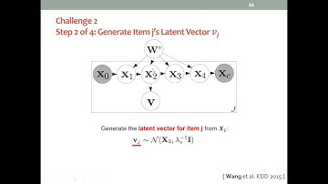 Week 14: Bayesian Deep Learning - Part 2: Bayesian Deep Learning for Recommender Systems