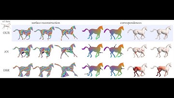 Temporally-Consistent Surface Reconstruction
