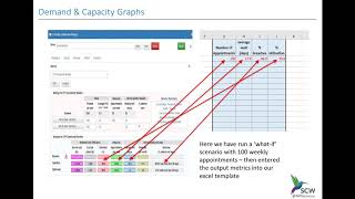 SDMT: Creating Demand & Capacity Graphs
