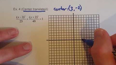 8 2 Graph Ellipse w Translated Center