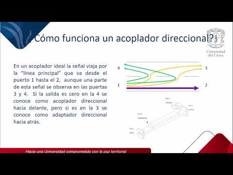 Vídeo: En un acoblador direccional?