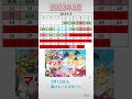USJ混雑予想2023年2月、3月、4月。春休み、GW。ドラえもんXRライド待ち時間、スーパーニンテンドーワールド マリオカートなど
