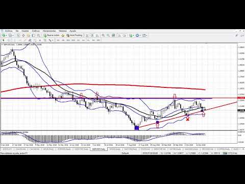 5 claves para ganar en forex