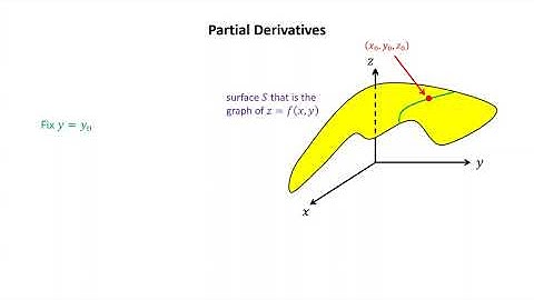 Multivariable Calculus 13 - Partial Derivatives