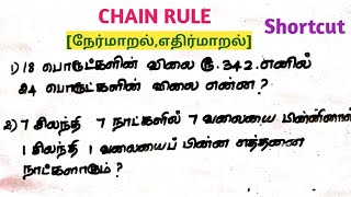 CHAIN RULE Shortcuts and tricks