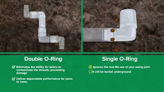 Enhance Your Course’s Irrigation System with Rain Bird Swing Joints