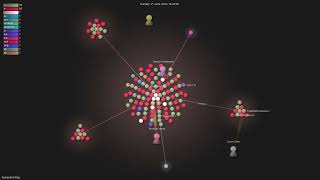 hishamhm/htop - Gource visualisation