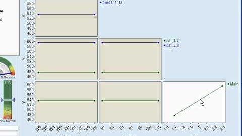 QuikSigma Design of Experiments Part 4