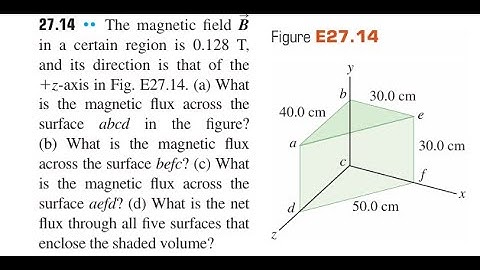 The magnetic field in a certain region is 0.128 , and its direction is that of the -axis in Fig. .