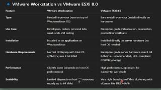 VMware Workstation vs ESXi 8 Hosted Hypervisor vs Bare metal Hypervisor_08