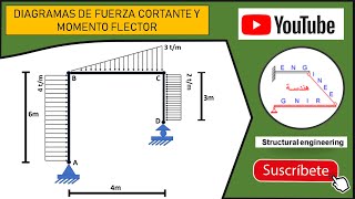 Diagrama de fuerza cortante y momento flector - Equilibrio Estático (Pórtico)