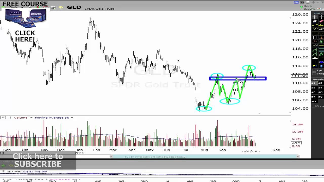 Chart Reading Techniques