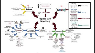 Upper GIT Bleeding - OSCE