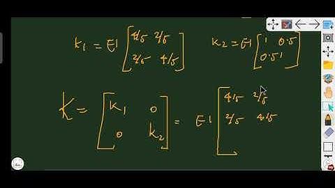 Structural analysis -3 ktu module 04 part 02 # KTU # S7 Civil Engineering