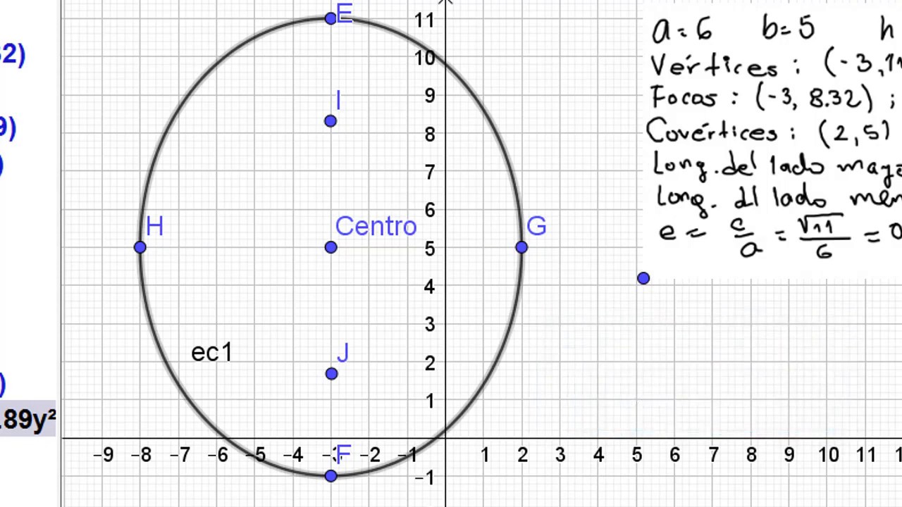 Elipse con centro en (h,k) - Determinar elementos de la elipse y