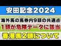 6年振りに海外馬が参戦決定!!今年の香港馬2頭は買えるのか分析しました!【安田記念2024】