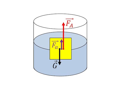 Video: De ce funcționează principiul lui Arhimede?
