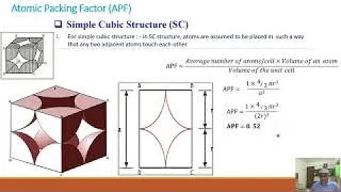 Co-ordination Number, Atomic Packing Factor, Linear & Planar Densities BCC, FCC and Cubic Structures