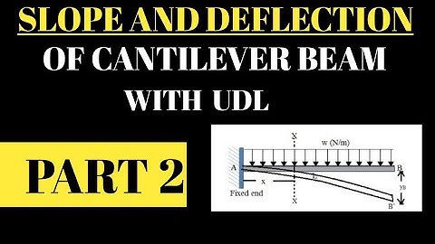 Cantilever Beam Carrying a UDL on    whole length//Slope and Deflection PART-2 // in Hindi.