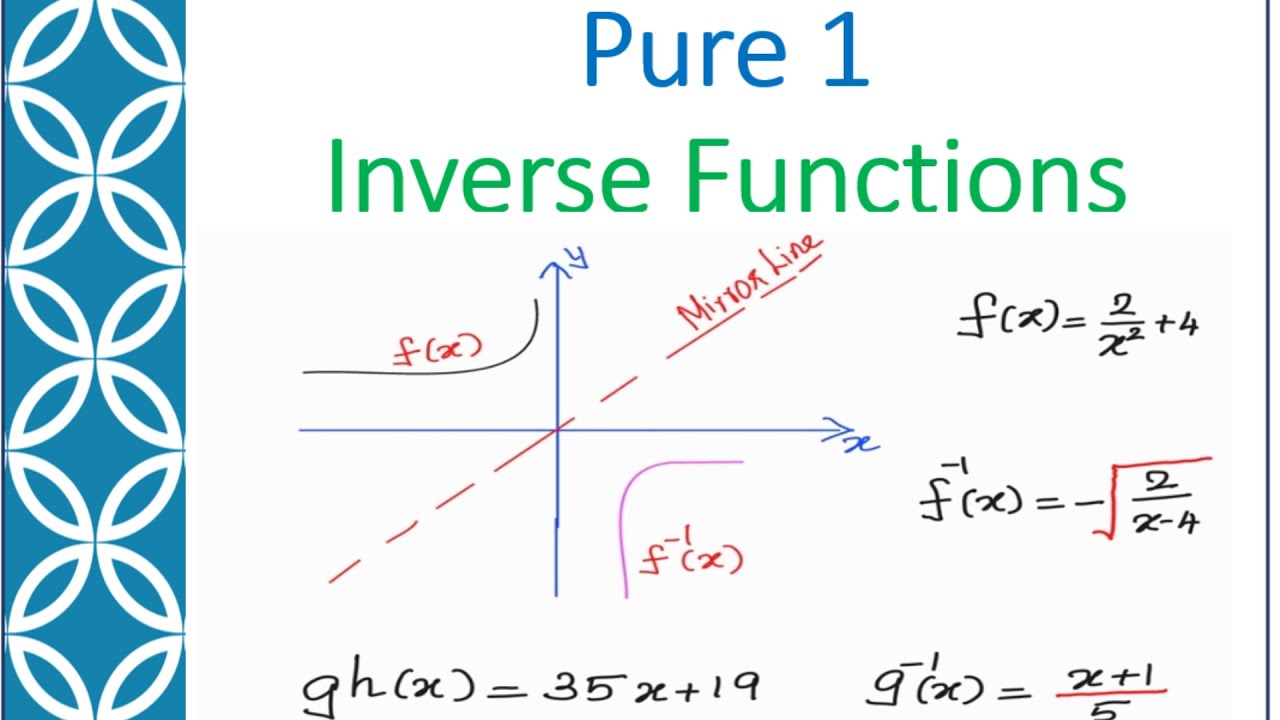 Pure 1 - 1.2 Finding Inverse of a Function - Ex 2 - YouTube