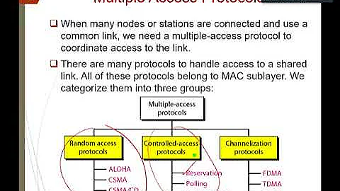 Computer Networks Course - Lec5( Part3 ) : Medium Access Control (MAC) Sublayer