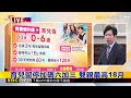 最新》搶救少子化! 不只0-18歲月發5000 總統公布18項措施@newsebc