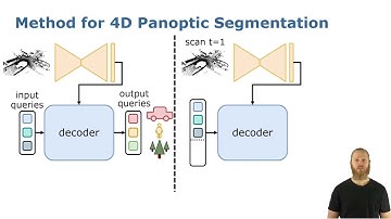 Trailer: Mask4D: End-to-End Mask-Based 4D Panoptic Segmentation for LiDAR Sequences (RAL