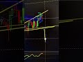 BITCOIN: Next target at $72,000? 🚀