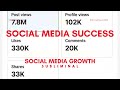social media success subliminal⭒✩ GO VIRAL