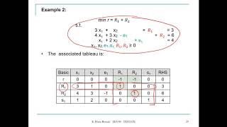 Lecture 6P2: IE 3340 Operations Research - Artificial Initial Solution