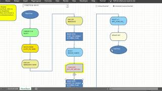 PLSQL FLOWCHART CUST DEMO