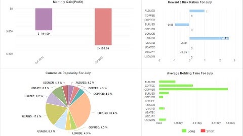 Enlazar o Conectar MetaTrader 4 Con Myfxbook. Forex 2016