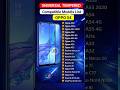 #short universal tempered glass compatible models list