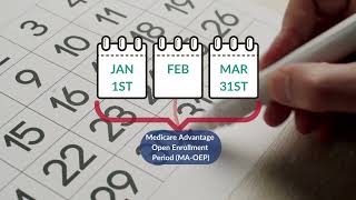 Medicare in Minutes: Medicare Advantage Open Enrollment Period