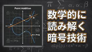 楕円曲線暗号について解説