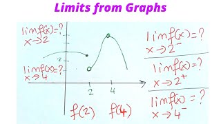 find the limit of a function from graph