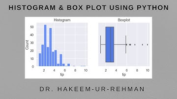 Histogram & Box Plot using Python