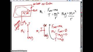 Russo Physics: Circular Motion 3 - Circular Motion on a Horizontal Plane