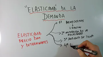 ¿Cuáles son los 4 factores no determinantes del precio?