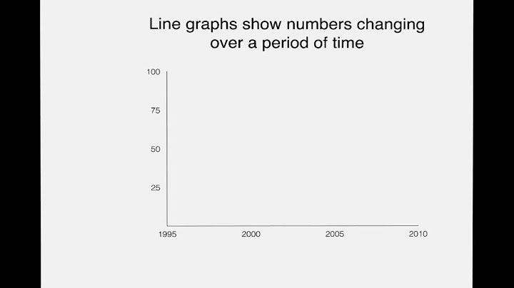 IELTS Simon Writing Task 1: line graph