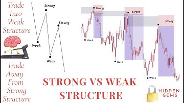 Strong & Weak Structure | Basic Understanding | Smart Money Trading