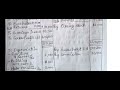 Chapter - Partnership 1(+2 commerce)