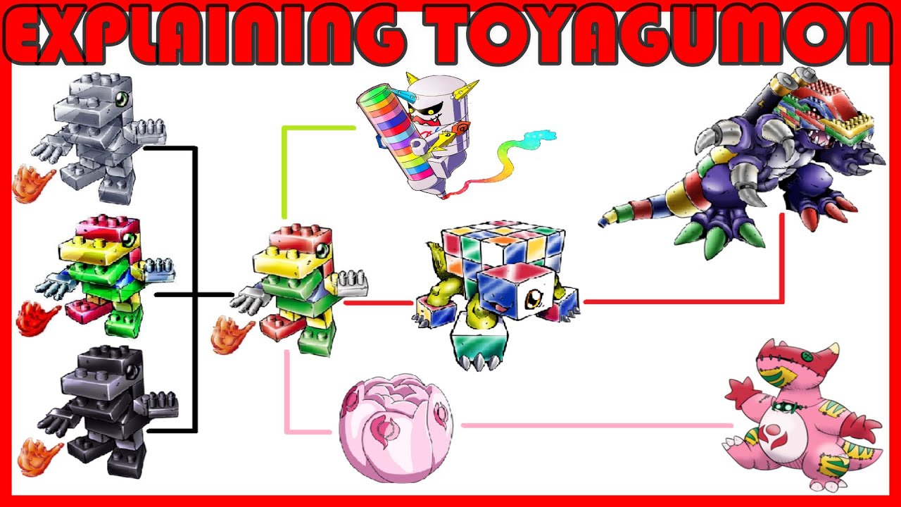 toyagumon evolution chart