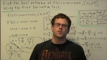 Finding the Local Maximum/Minimum Values  (with Trig Function)