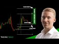 Easy Forex Strategy Scalping 5 Minute Chart  Forex ...