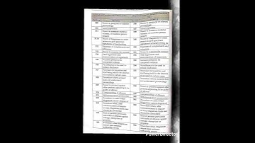 #Cr.P.C. 1973 vs. BNSS, 2023: Key Section Comparisons