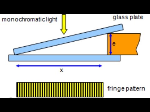 Interference from Air Wedge 