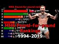 MMA Pound-for-pound Rankings 1994-2019